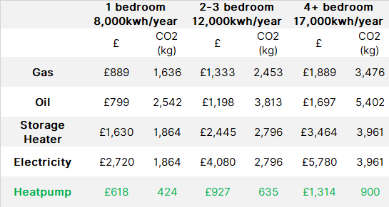 Energy Price Comparison Chart